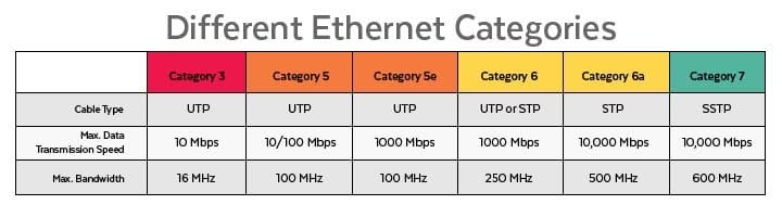 Nedis Nedis RJ45 Connector CAT6 FTP Pass Through Solid 10 stuks