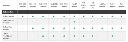 Ajax Systems Ajax Systems KeyPad PLUS Draadloos