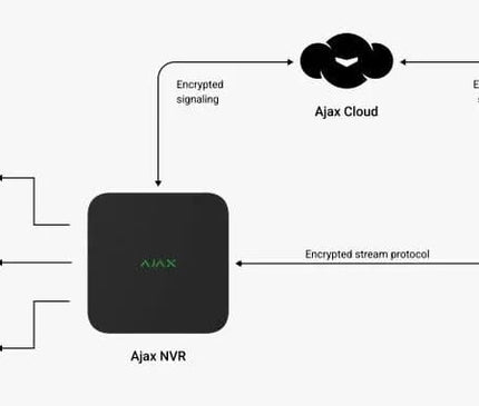Ajax Systems Ajax Systems NVR recorder 8 Kanalen