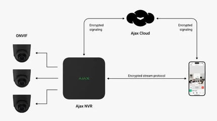 Ajax Systems Ajax Systems NVR recorder 8 Kanalen Zwart