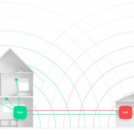 Ajax Systems Ajax Systems ReX Amplificateur de signal