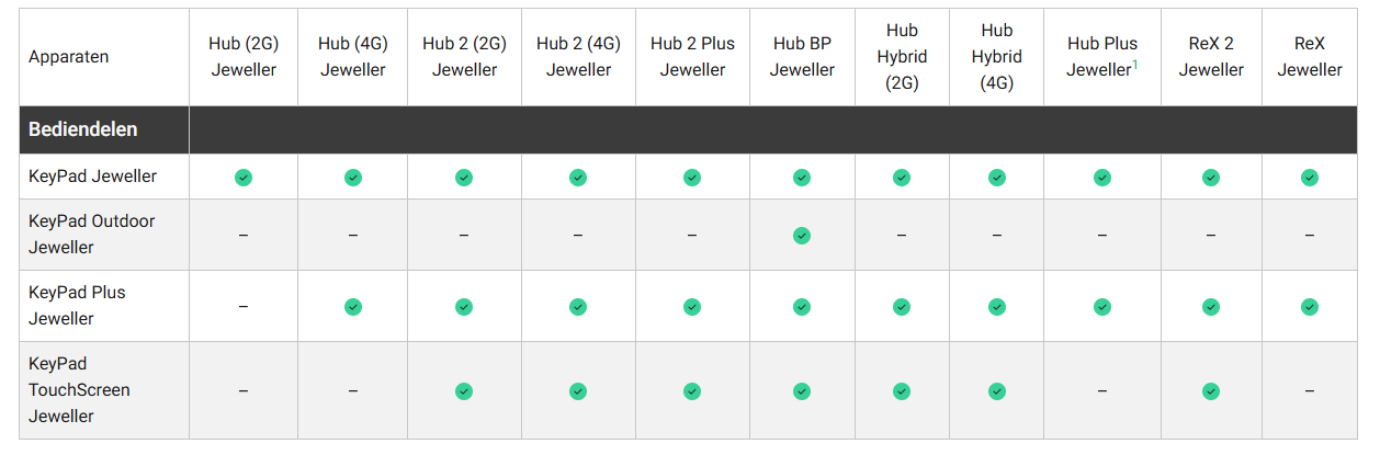Ajax Systems KeyPad PLUS Draadloos