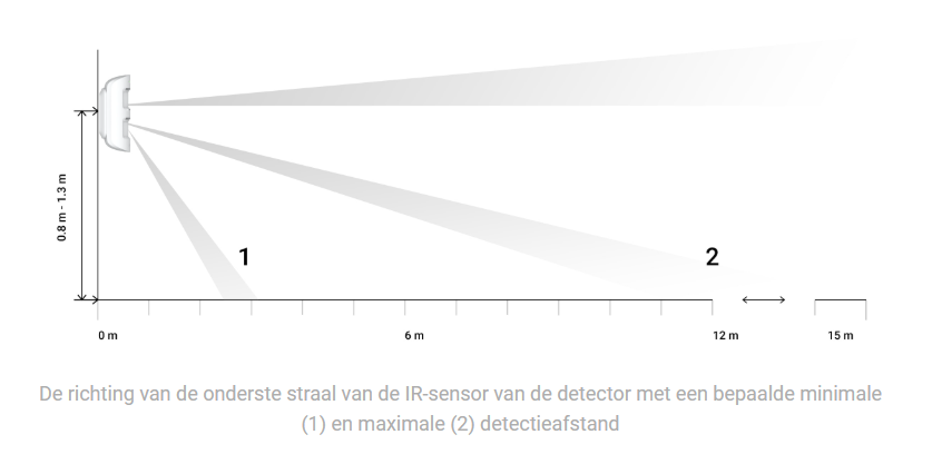 Ajax Systems MotionCam Outdoor bewegingsmelder met fotocamera DEMO