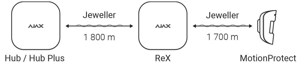 Ajax Systems ReX Signaalversterker