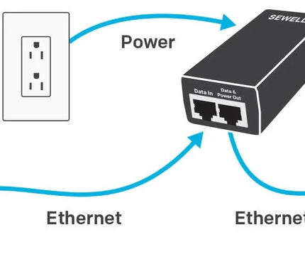 alarm systemexpert alarm systemexpert PoE Adapter for IP camera and video doorbells, among others