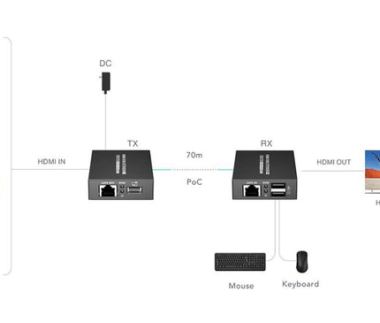 Alarm SystemExpert.co.uk Alarm SystemExpert.co.uk 4K 30Hz HDMI, Maus und Tastatur Extender Set