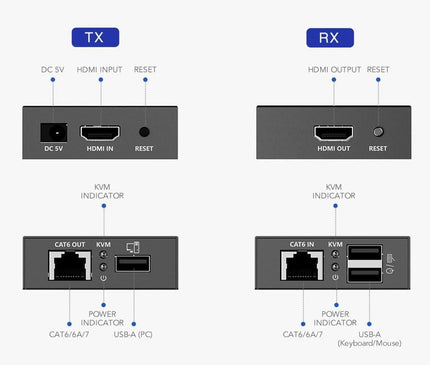Alarm SystemExpert.co.uk Alarm SystemExpert.co.uk 4K 30Hz HDMI, Maus und Tastatur Extender Set