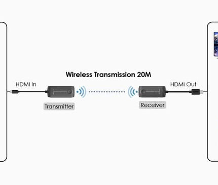 AlarmsysteemExpert.nl AlarmsysteemExpert.nl Draadloze 5GHz HDMI Extender set tot 20m
