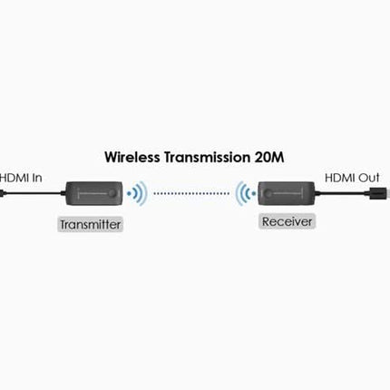 AlarmsysteemExpert.nl AlarmsysteemExpert.nl Draadloze 5GHz HDMI Extender set tot 20m