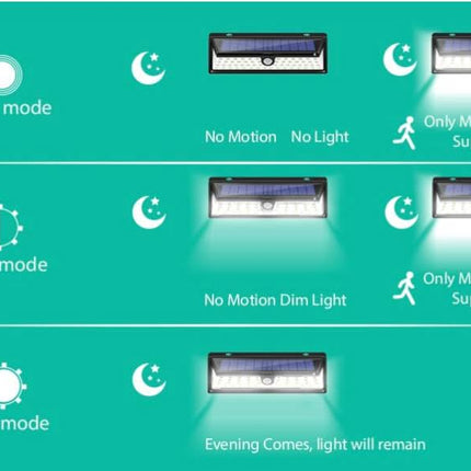 Alarm SystemExpert.co.uk Alarm SystemExpert.co.uk LED outdoor scare light with sensor (wireless)