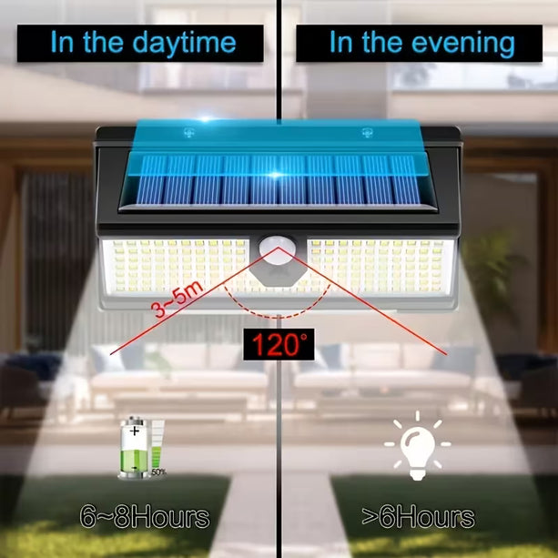 AlarmsysteemExpert.nl AlarmsysteemExpert.nl LED schriklamp voor buiten met sensor (draadloos)
