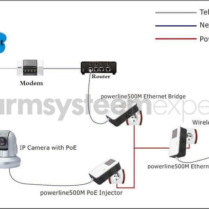 Alarm SystemExpert.nl Alarm SystemExpert.nl Powerline Adapter 1200Mbps, loose Homeplug (3-Phase)