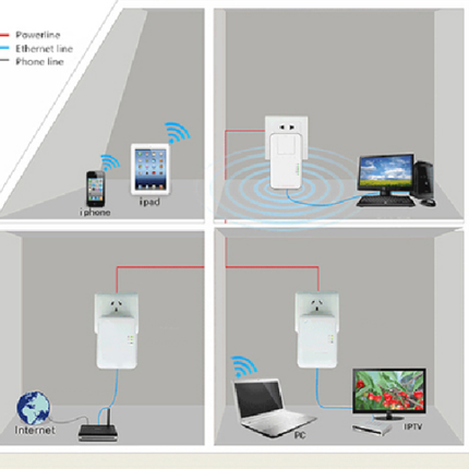 Alarm SystemExpert.nl Alarm SystemExpert.nl Powerline Adapter 1200Mbps, loose Homeplug (3-Phase)
