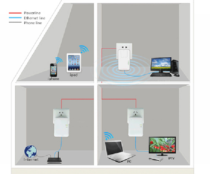 Alarm SystemExpert.de Alarm SystemExpert.de Powerline Adapter 1200Mbps, lose Homeplug (3-Phase)