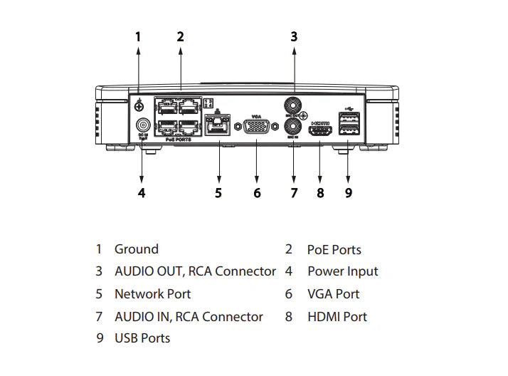 Dahua Dahua NVR4104-P-EI 1x LAN 4x PoE Geschikt voor 4 IP camera's, Wizsense