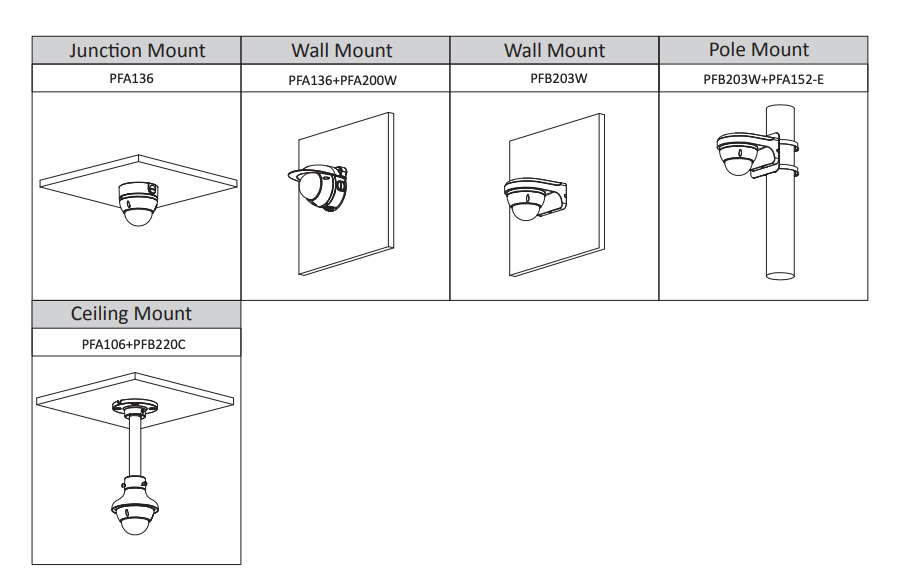 Dahua Dahua Set 4x Turret 8MP + Recorder & Bekabeling