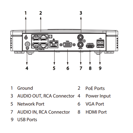 Dahua NVR2104-P-4KS3 Lite Series, 1x LAN 4x PoE Geschikt voor 4 IP camera's DEMO MODEL