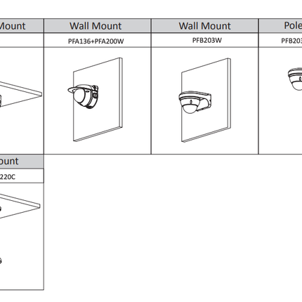 Dahua Set 4x Turret 4MP + Recorder & Bekabeling