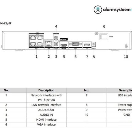Hikvision DS-7604NXI-K1/4P 4 Kanaals AcuSense 4K NVR HDMI en PoE DEMO