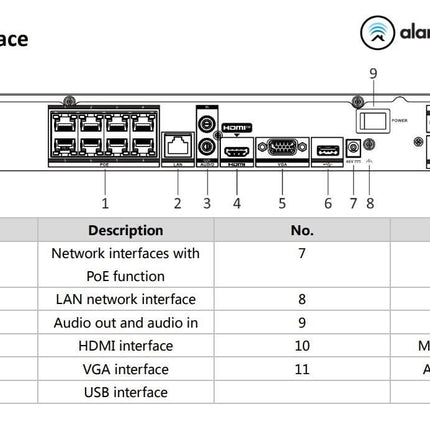 Hikvision DS-7608NI-K2/8P/4G  8 kanalen NVR 4K met HDMI 4G en PoE