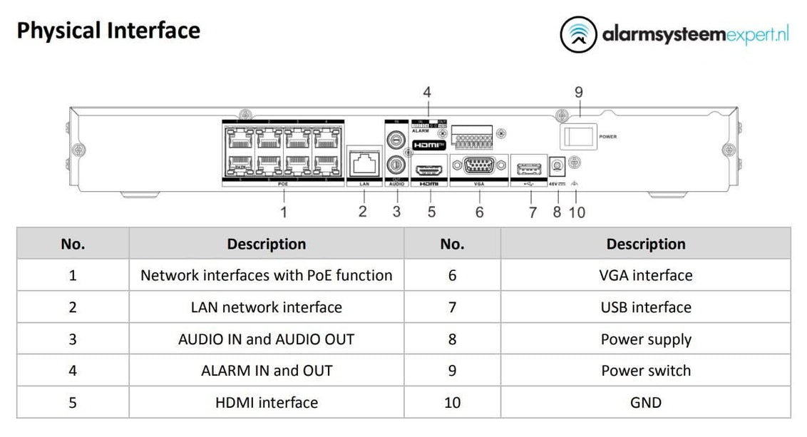 Hikvision DS-7608NXI-K2/8P 8 kanalen 4K NVR HDMI en PoE DEMO