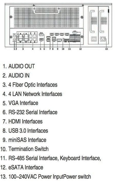 Hikvision DS-96128NI-I16 Netwerk Video Recorder (128 camera's) (NVR), tot 12MP camera's, 576Mb