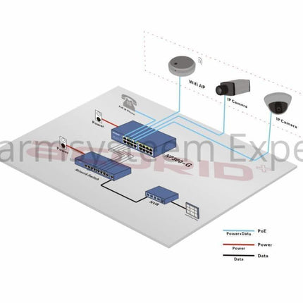 Hikvision DS-96256NI-E24H Netwerk Video Recorder (256 camera's) (NVR)