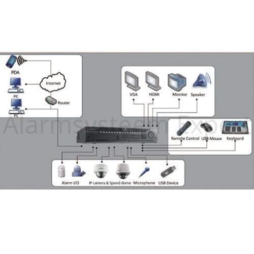 Hikvision DS-9632NI-I8 Netwerk Video Recorder (32 camera's) 8x SATA, 2x LAN