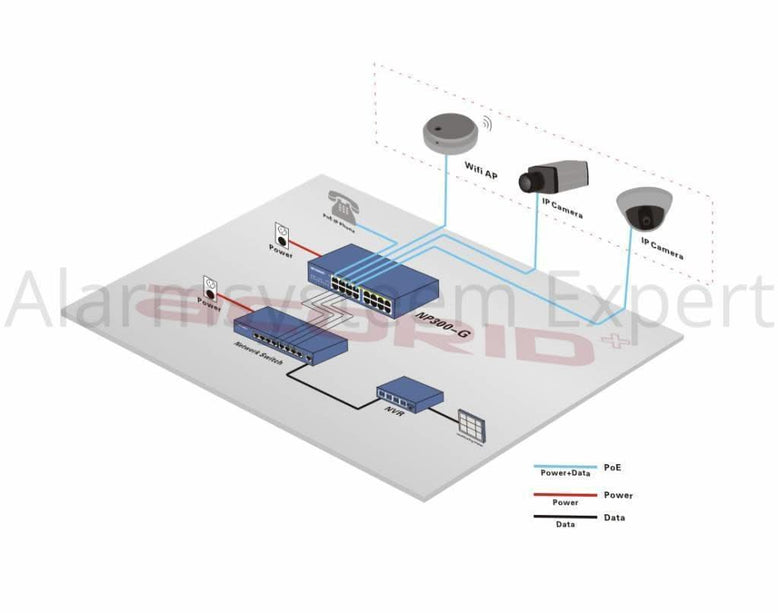 Hikvision DS-9632NI-I8 Netwerk Video Recorder (32 camera's) 8x SATA, 2x LAN