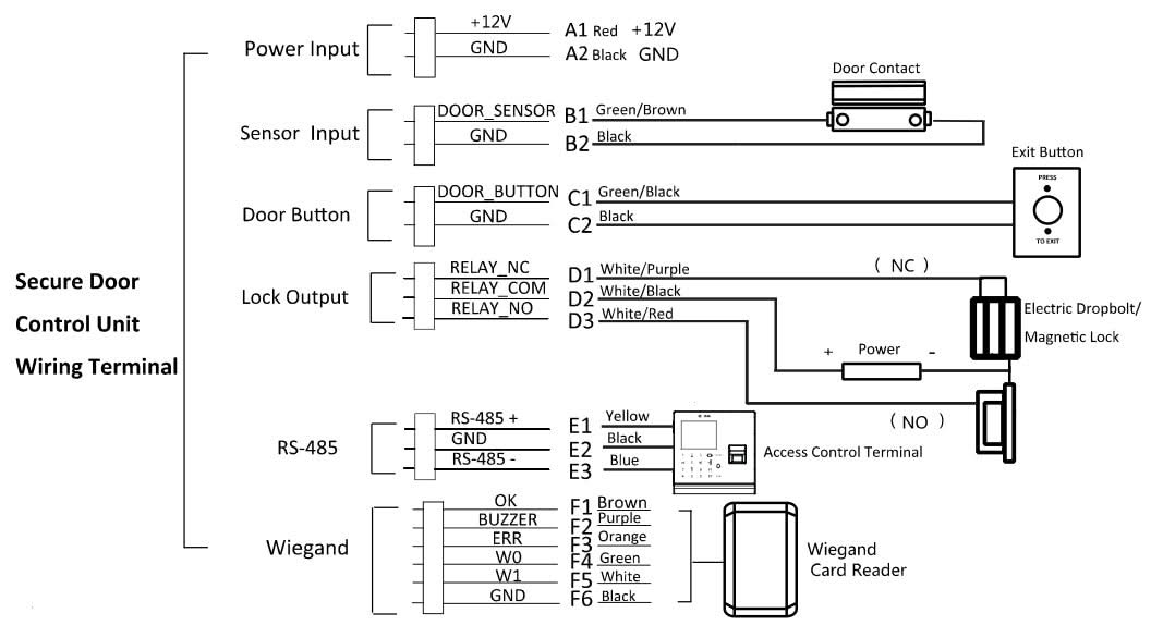 Hikvision DS-K2M061 Secure module