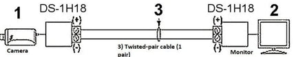 Hikvision Hikvision DS-1H18S-E Passive Video Balun set of 2 pieces