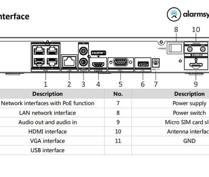 Hikvision Hikvision DS-7604NI-K1/4P/4G 4-Kanal NVR mit 4K HDMI 4G und PoE