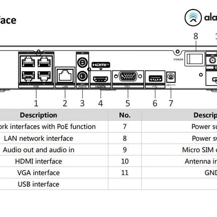 Hikvision Hikvision DS-7604NI-K1/4P/4G 4 channel NVR with 4K HDMI 4G and PoE