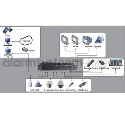 Hikvision Hikvision DS-9616NI-I8 Netwerk Video Recorder (16 camera's) (NVR)