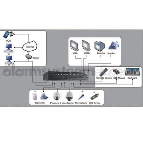 Hikvision Hikvision DS-9616NI-I8 Netwerk Video Recorder (16 camera's) (NVR)