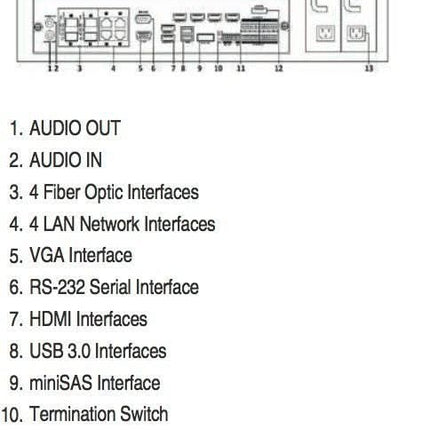 Hikvision Hikvision DS-96256NI-E24H Network Video Recorder (256 cameras) (NVR)