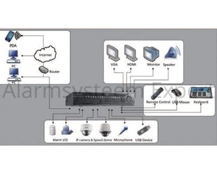Hikvision Hikvision DS-96256NI-E24H Enregistreur vidéo sur IP (256 caméras) (NVR)