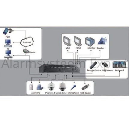Hikvision Hikvision DS-96256NI-E24H Network Video Recorder (256 cameras) (NVR)