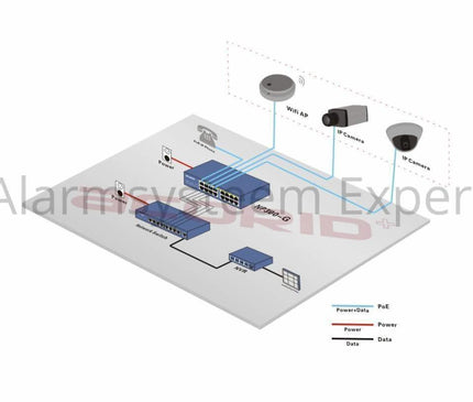 Hikvision Hikvision DS-96256NI-E24H Enregistreur vidéo sur IP (256 caméras) (NVR)