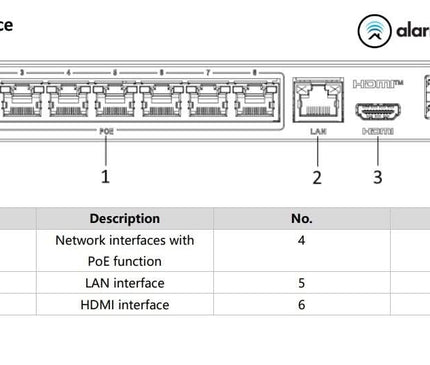Hikvision Hikvision DS-E08NI-Q1/8P, Incl. 2TB SSD, Geschikt voor 8 IP camera's 8x PoE