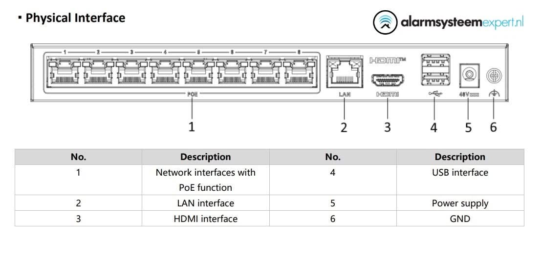 Hikvision Hikvision DS-E08NI-Q1/8P, Comprend 2TB SSD, Convient pour 8 caméras IP 8x PoE