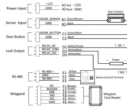 Hikvision Hikvision DS-K2M061 Sicherheitsmodul