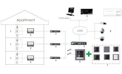 Hikvision Hikvision DS-KD-KP Code-Tableau Schwarz