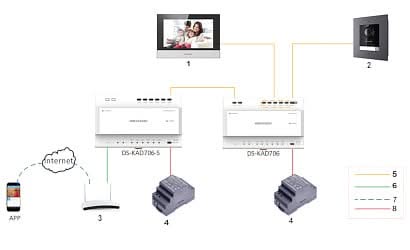 Hikvision DS-KH6320Y-WTE2 Innenstation 2 Wire 7''Zoll Bildschirm
