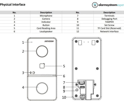 Hikvision Hikvision DS-KIS606-P Video-Intercom KIT WiFi/PoE