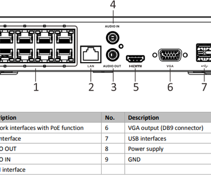 Hikvision Hikvision HWN-4216MH-16P, 16 Kanaals 8Mp/4K NVR, 16x PoE