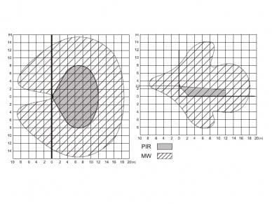 Jablotron JA-161PW Wireless PIR and MW detection