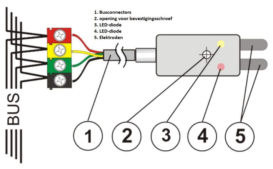 Jablotron JA-110F Bus water overflow detector