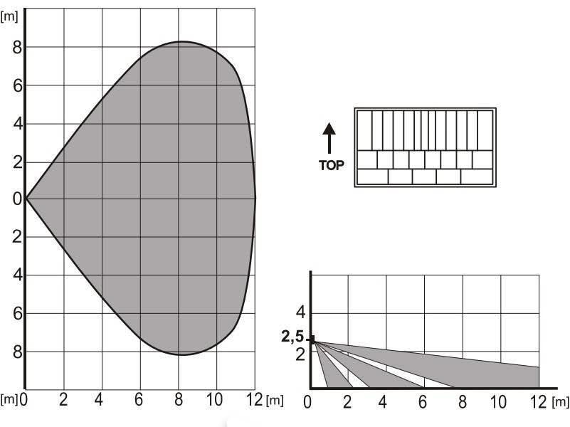 Jablotron Jablotron JA-110P BUS PIR bewegingsdetector – ECO