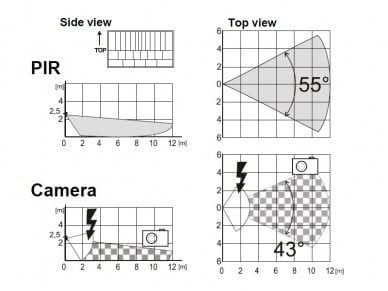 Jablotron JA-120PC Bus PIR motion detector with camera